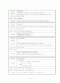 극장매표관리시스템 최종보고서 15페이지