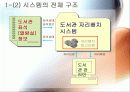 도서관 자리배치 시스템 발표자료 4페이지