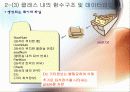 도서관 자리배치 시스템 발표자료 16페이지