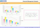 현대제철의 재무제표 및 경영성과실태 분석 20페이지