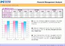 현대제철의 재무제표 및 경영성과실태 분석 23페이지