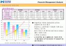 현대제철의 재무제표 및 경영성과실태 분석 26페이지