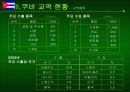 쿠바와 베네수엘라 상관습 제도 및 주요나라 정보에 대하여 8페이지