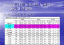 우리나라 비정규직의 실태 23페이지