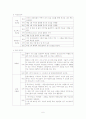 교회의사회복지 7페이지