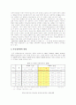 아동성학대의 현황과 문제점 및 대책방안 2페이지