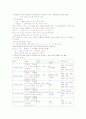 품사의 갈래 10페이지