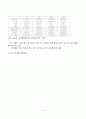 [유통관리]도매업현황의 현황과 발전방향(사례연구 : 농수산시장) 14페이지