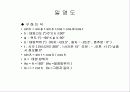 우리집 일조시간 실험조사 12페이지