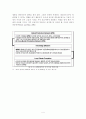 산업별 글로벌 프로덕션 네트워크 4페이지
