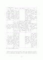 산업별 글로벌 프로덕션 네트워크 15페이지