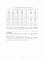 산업별 글로벌 프로덕션 네트워크 28페이지