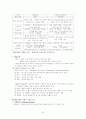 노인간호 / 치료적 간호중재(행동요법, 인지 요법, 운동요법, 현실 요법들) 32페이지