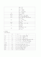 폐암 간호과정 11페이지