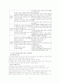 유치원-초등학교 교육과정 연계 3페이지