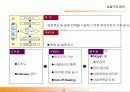 [경영전략, 경영학] 경영전략 수립 방법과 실무 8페이지