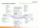 [경영전략, 경영학] 경영전략 수립 방법과 실무 18페이지