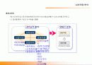 [경영전략, 경영학] 경영전략 수립 방법과 실무 20페이지