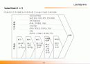 [경영전략, 경영학] 경영전략 수립 방법과 실무 22페이지