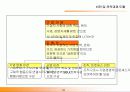 [경영전략, 경영학] 경영전략 수립 방법과 실무 29페이지