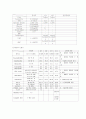 [간호학]EDH(epidural hematoma) 경막외 혈종 3페이지