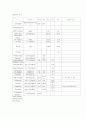 [간호학]EDH(epidural hematoma) 경막외 혈종 4페이지