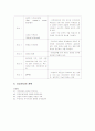 영화 '301, 302' 정신간호학적 분석 7페이지