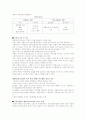 패밀리 레스토랑의 세일즈 프로모션 10페이지