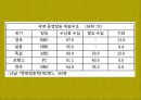 대중매체 TV의 모든것 13페이지