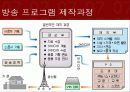 대중매체 TV의 모든것 63페이지