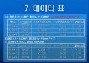 각운동량의 보존법칙 ppt 11페이지