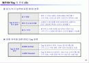 About RFID 12페이지