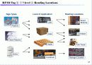 About RFID 15페이지
