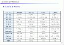 About RFID 17페이지