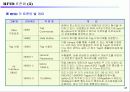 About RFID 23페이지
