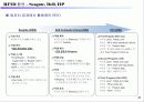 About RFID 34페이지