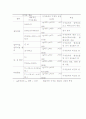 내가 만들고 싶은 콘크리트 18페이지