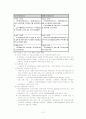[사회복지] 재가노인복지시설 13페이지