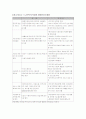 노인복지회관 20페이지