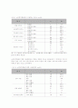 노인복지회관 22페이지