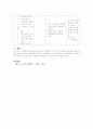 [간호]급성신부전증 case study. ARF. 7페이지