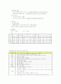 케이스스터디 (자궁내막암, 자궁경부암) 10페이지