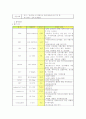 케이스스터디 (자궁내막암, 자궁경부암) 11페이지