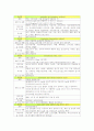 케이스스터디 (자궁내막암, 자궁경부암) 19페이지