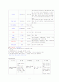 아동 급성장염(AGE)케이스 7페이지