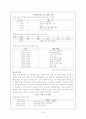 방과후 아동보육 21페이지