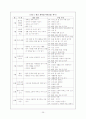 방과후 아동보육 30페이지