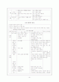 방과후 아동보육 31페이지