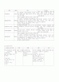 결장암 케이스 트터디(case study) 13페이지