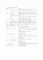 총 비경구 영양법(TPN) 3페이지